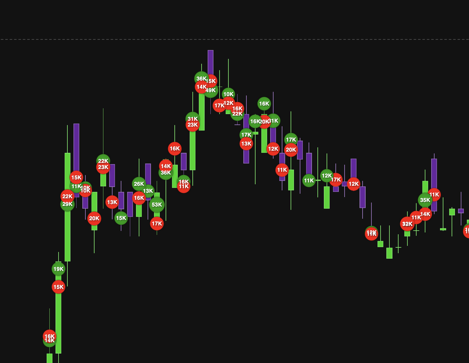 Big Orders detection feature highlighting unusually large buy and sell orders in NEPSE market