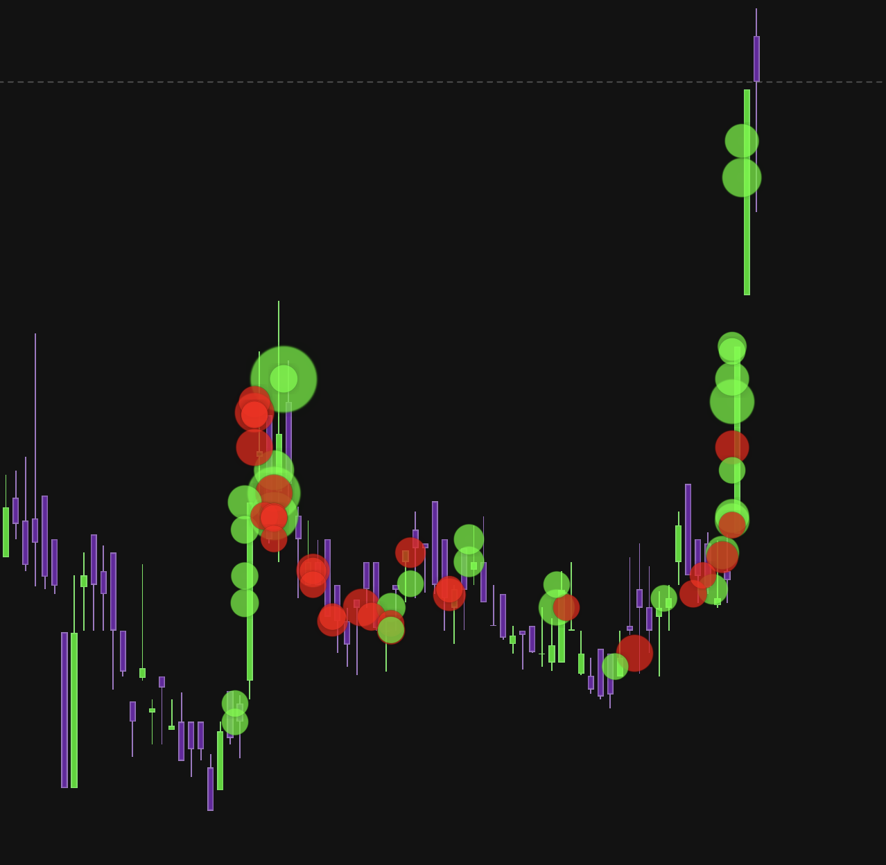 Smart Money Tracking feature showing institutional accumulation and distribution patterns in NEPSE stocks